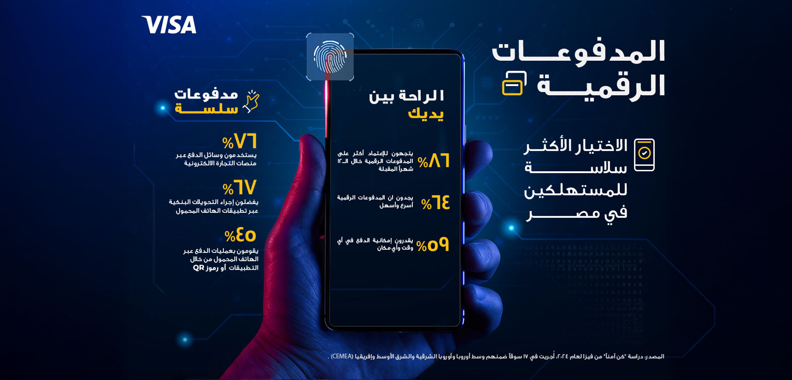 A glowing hand holds a smartphone displaying "Convenience at Your Fingertips" and digital payment stats. Text highlights Egyptian consumers embracing digital payments. Keywords include seamless, convenience, and digital.